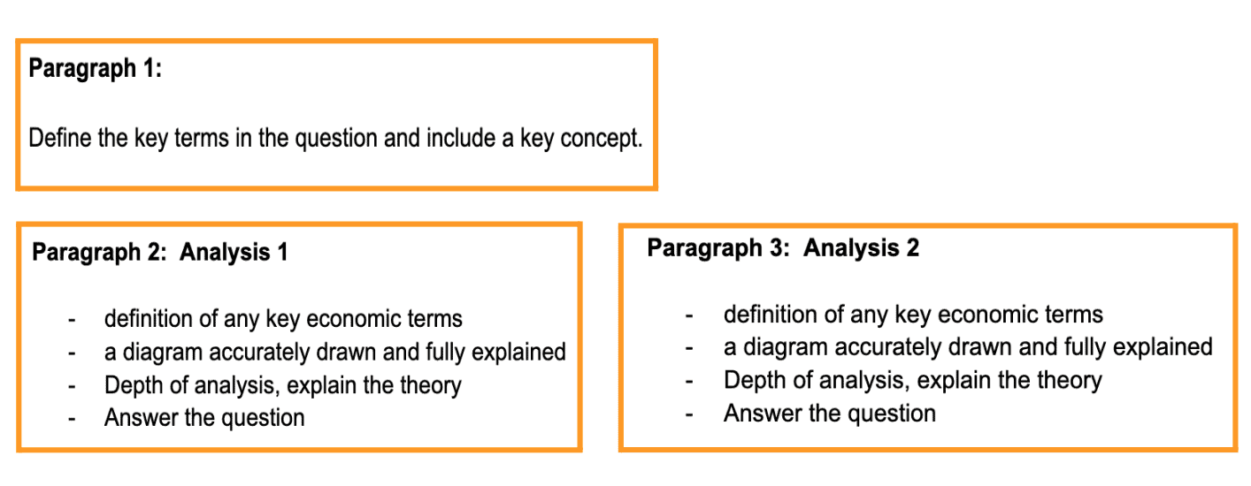 possible essays for economics paper 1