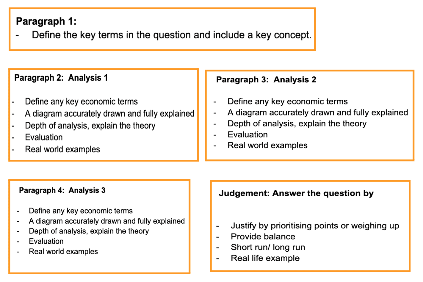 Tips on How to Complete Long Answer Questions in IB Economics Paper 1 ...